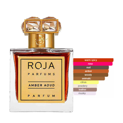 Roja Amber Aoud