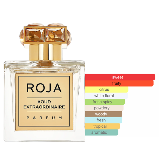 Roja Aoud Extraordinaire