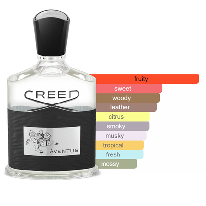 Creed Aventus 2020 (20b01) Sample