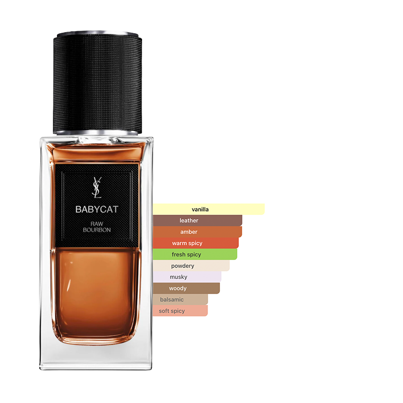 YSL BabyCat & Tuxedo Sample Set