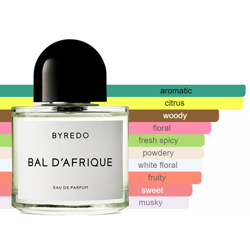 Byredo - Bal D'afrique Sample