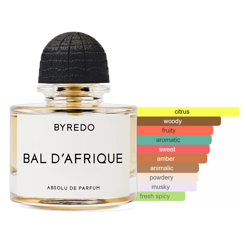 Bal d'Afrique Absolu de Parfum Sample