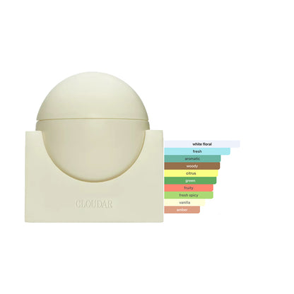 Drake Better World Fragrance House Sample Set