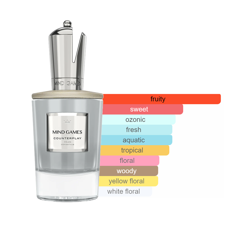 Mind Games Counterplay