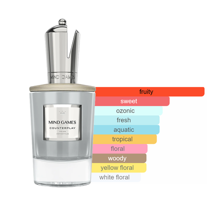 Mind Games Counterplay