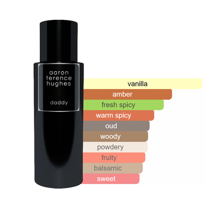 Aaron Terence Hughes Daddy Extrait