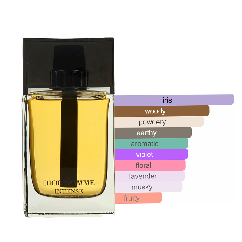 Dior Homme Intense Sample