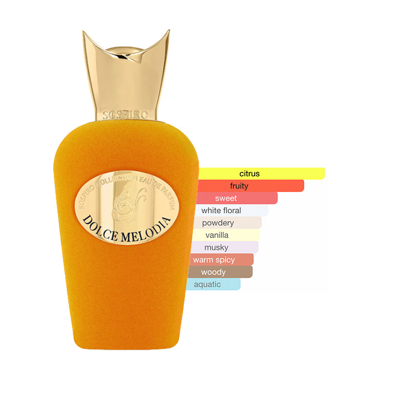 Sospiro Discovery Sample Set