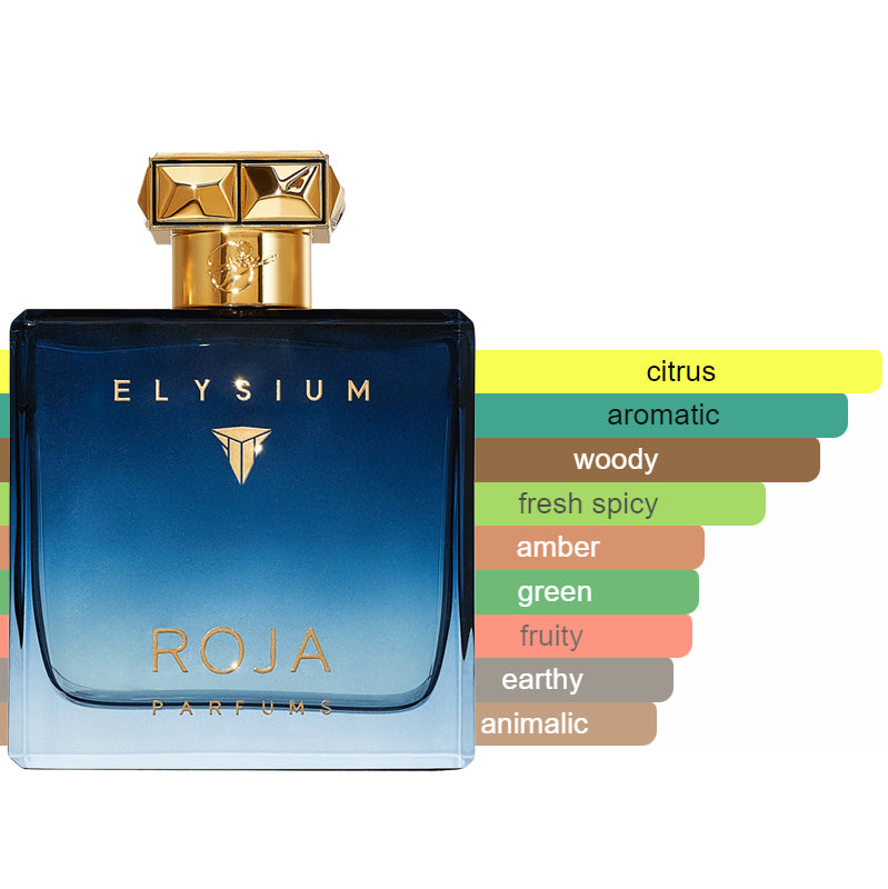 Roja Parfums - Elysium Pour Homme Sample