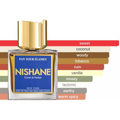 Nishane - Fan Your Flames Extrait Sample