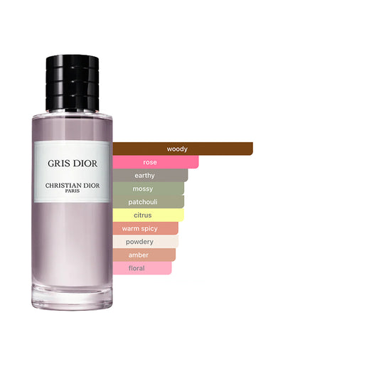 Gris Dior Limited Edition 2021 Sample