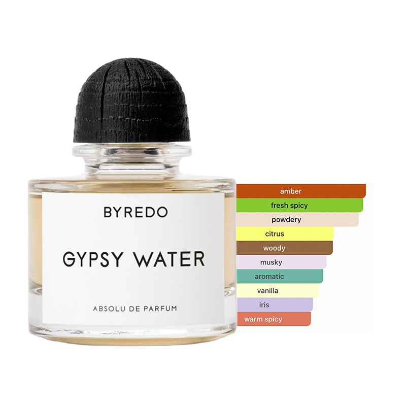 Byredo Gypsy Water Absolu Sample
