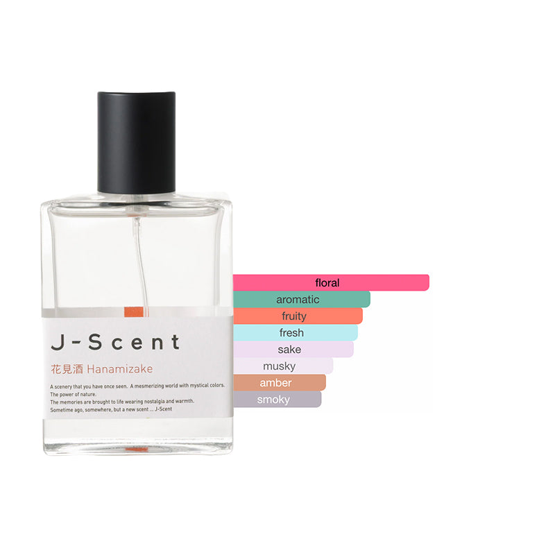 J-Scent Discovery Sample Bundle