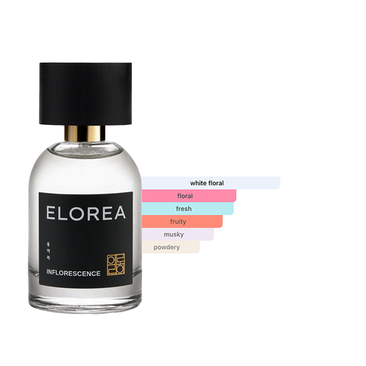 Elorea INFLORESCENCE (송아리) Eau De Parfum Sample