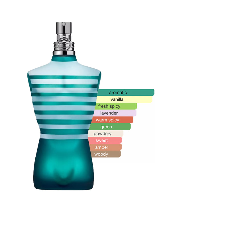 Jean Paul Gaultier Men Discovery Sample Set (Pre-Order)