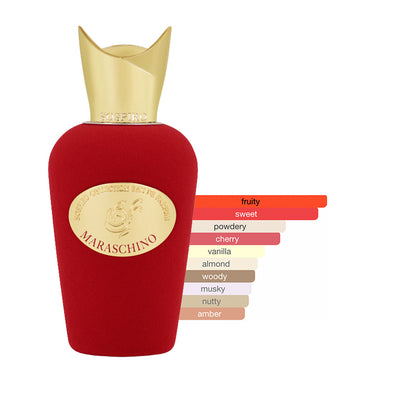 Sospiro Discovery Sample Set