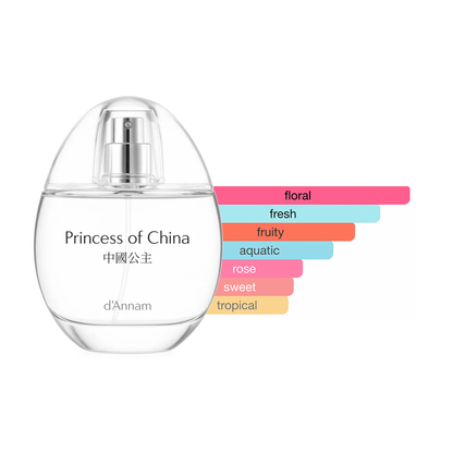 D'Annam Chapter 3 Majestic China Bundle