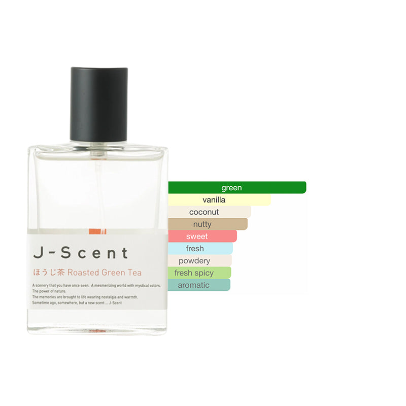 J-Scent Discovery Sample Bundle
