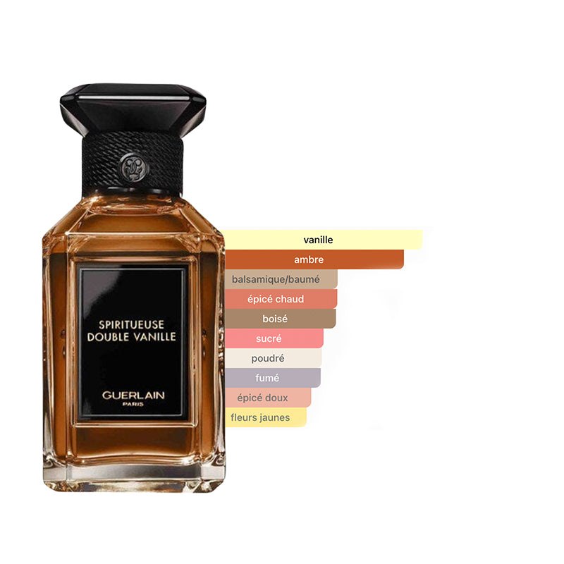 Guerlain Discovery Bundle v2