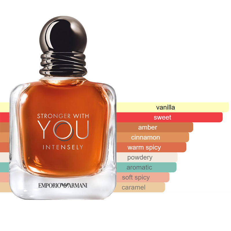 Giorgio Armani - Stronger With You Intensely Sample