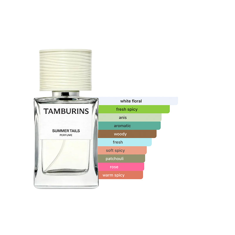 Tamburins Discovery Sample Bundle