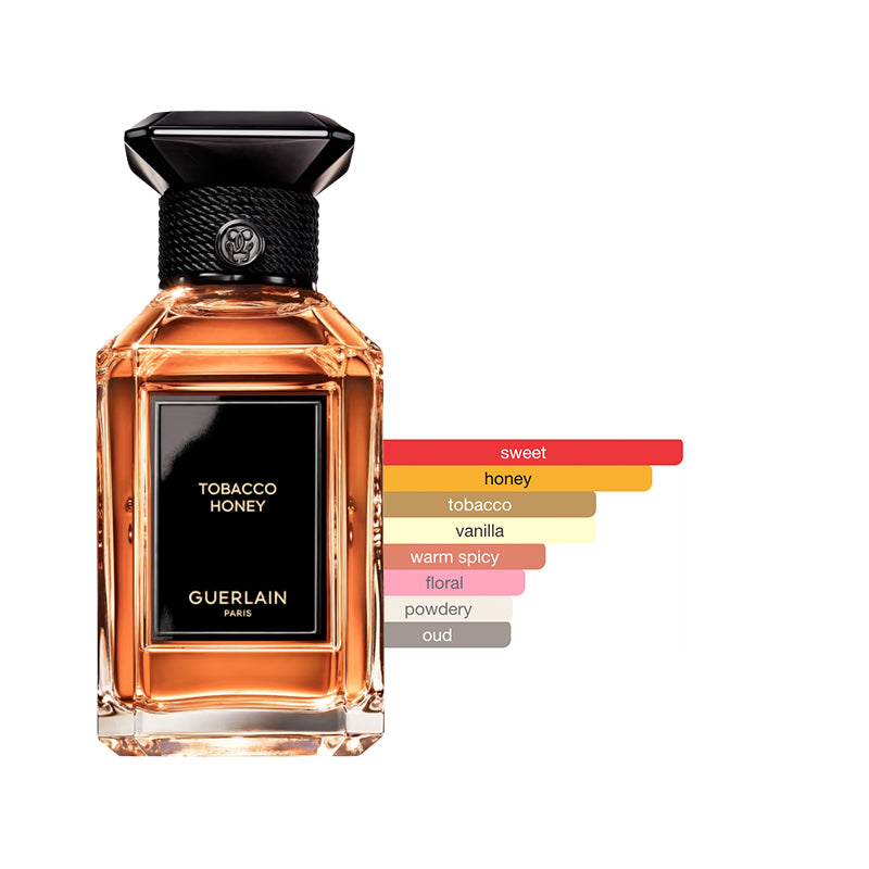 Guerlain Discovery Sample Set