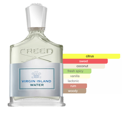 Creed Virgin Island Water Sample