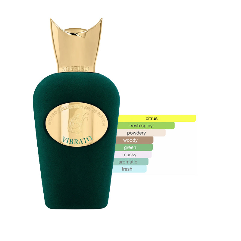 Sospiro Discovery Sample Set